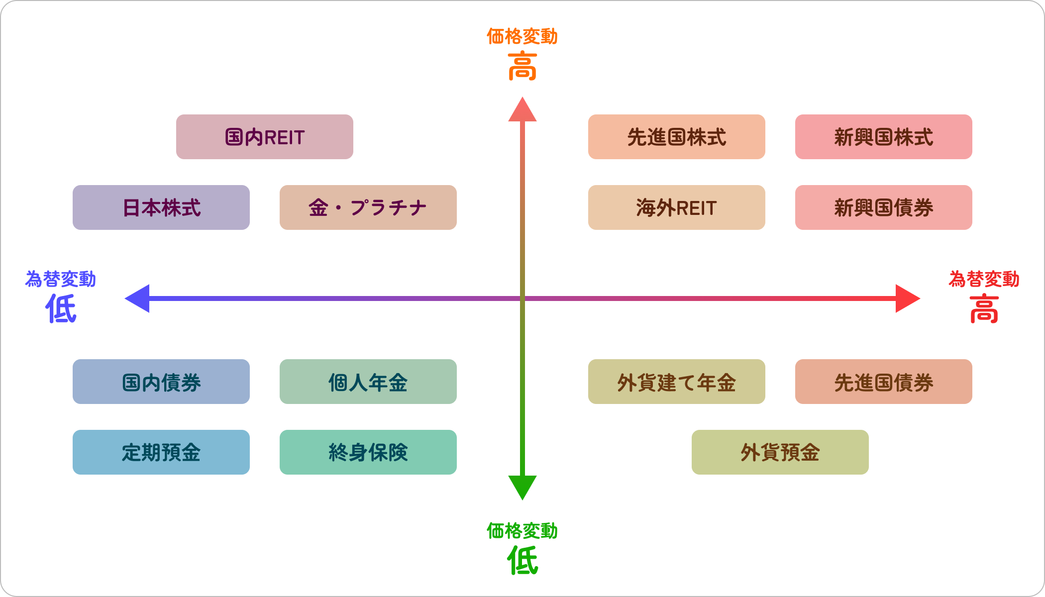 様々な金融商品